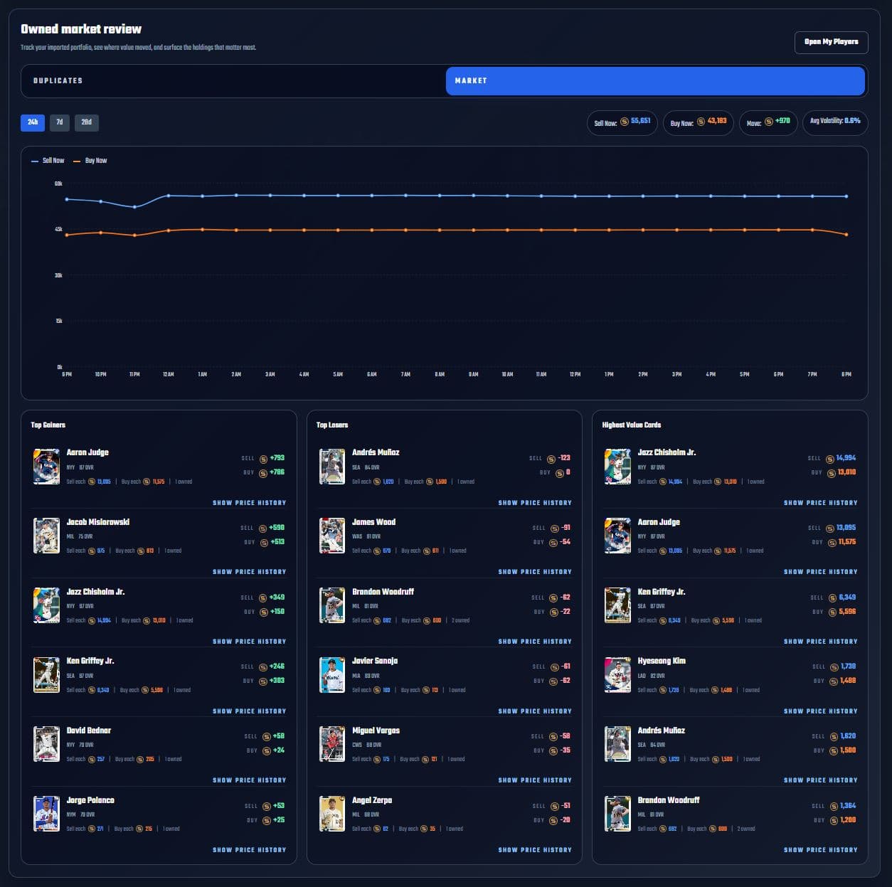 theSHOWBASE market review screenshot