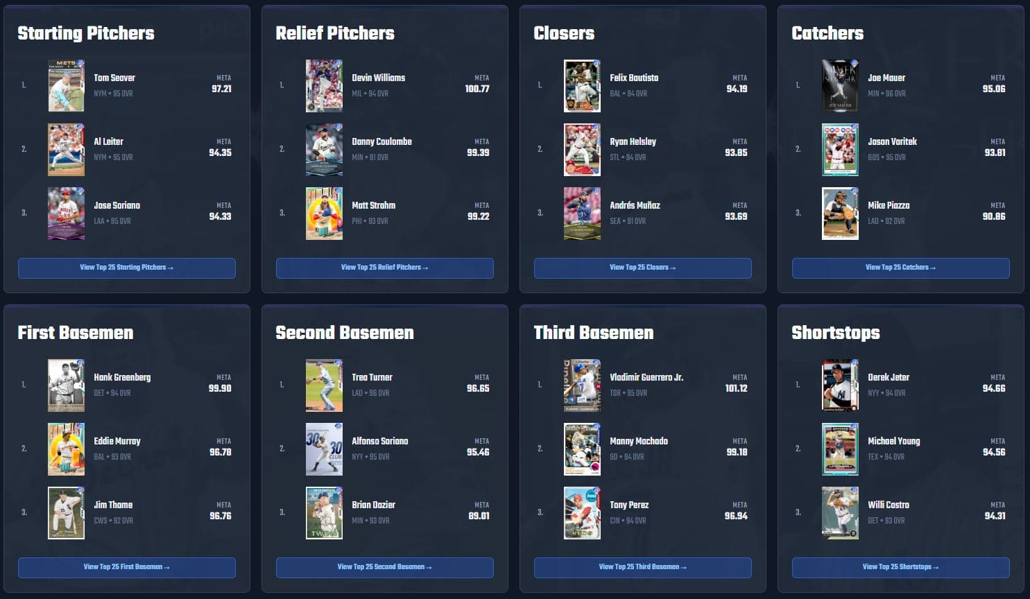 Player Rankings preview