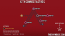 City Connect Astros Map