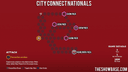 City Connect Nationals Map