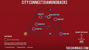 City Connect D-Backs Map