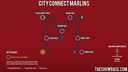City Connect Marlins Map